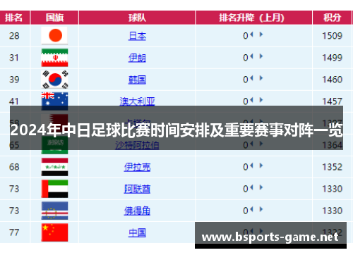 2024年中日足球比赛时间安排及重要赛事对阵一览